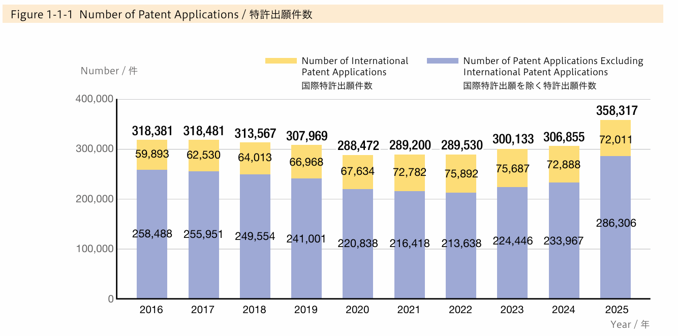 特許出願動向と知財戦略 - 袖ケ浦特許事務所 Sodegaura Patent